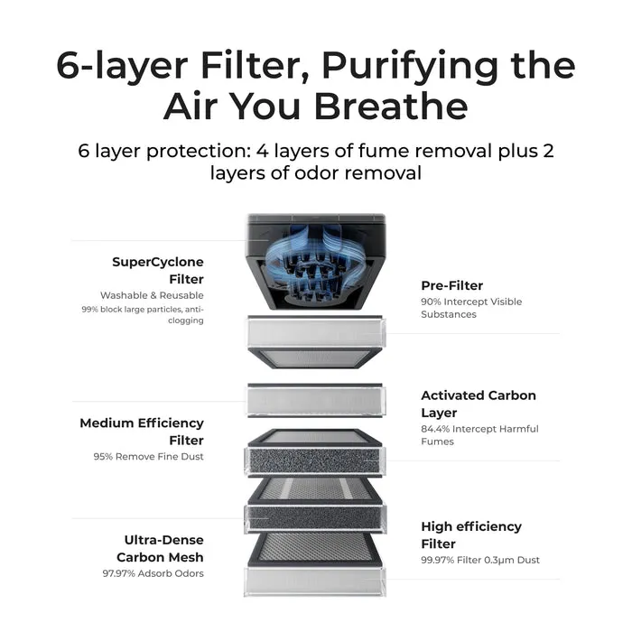 xTool-SafetyPro----AP2-Air-Purifier-31402_2.webp